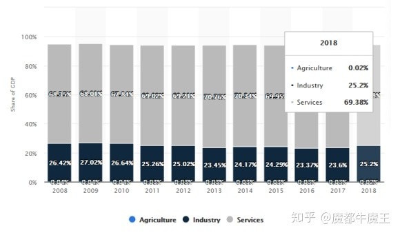 弹丸小国新加坡，为何能靠各种出口赚世界人民的钱