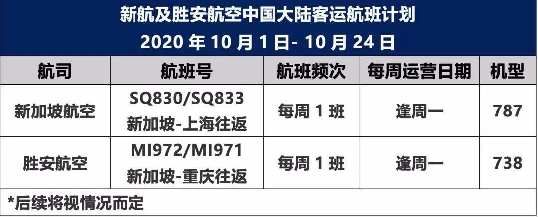 今增 12 | 超全干货！10月新中航班及中国各省市隔离政策更新汇总