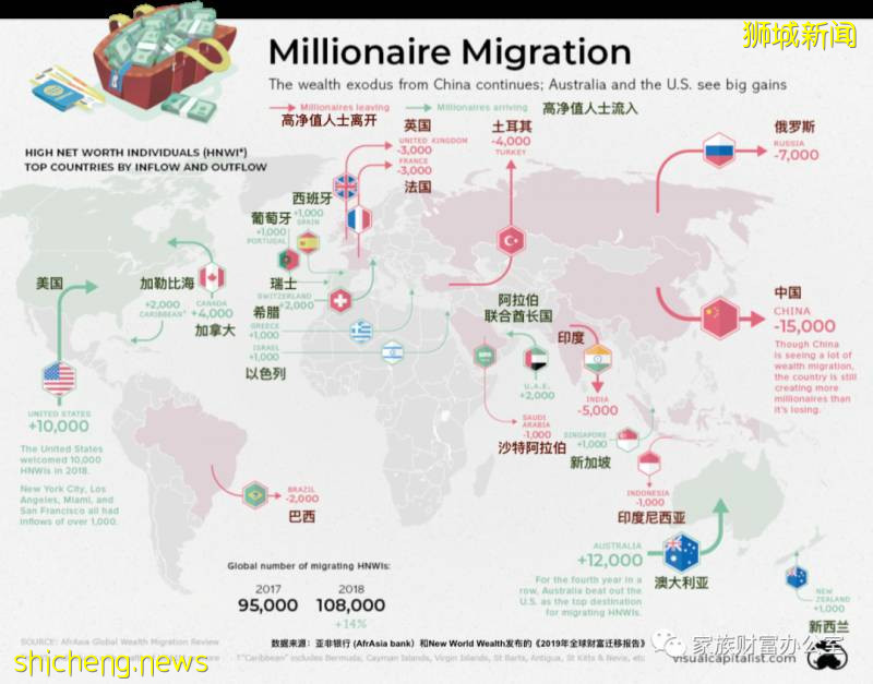 2020最新移民新加坡的几种方式