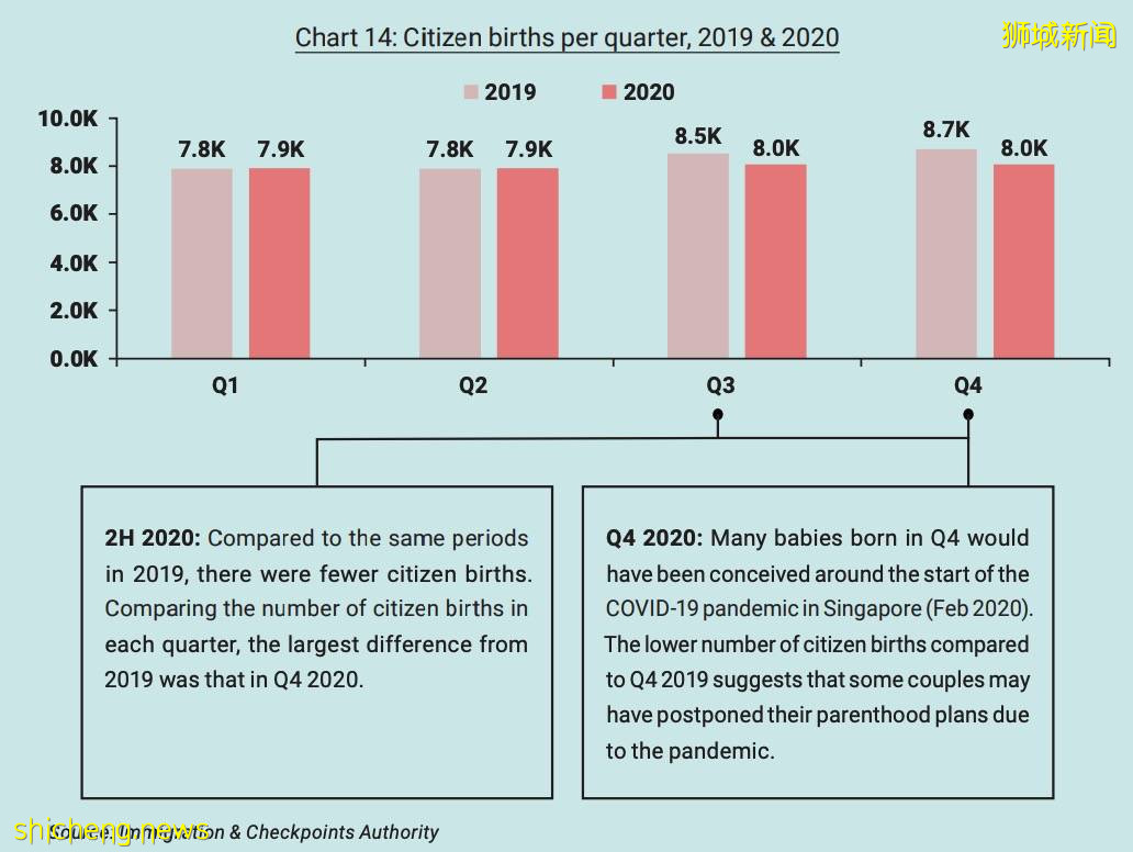 【新加坡人口资讯】看完2021年新加坡人口简报就知道，机会很大，就是看您要不要抓住