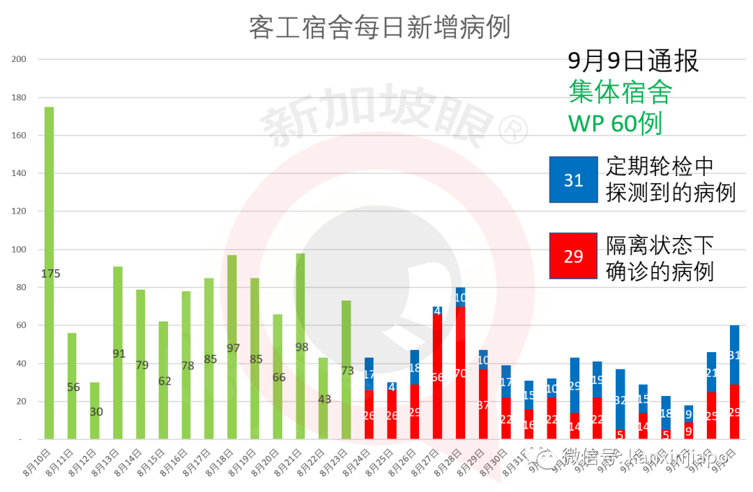 今增 xx | 入境前内外有别，入境后一视同仁；淡马锡再次全民发口罩