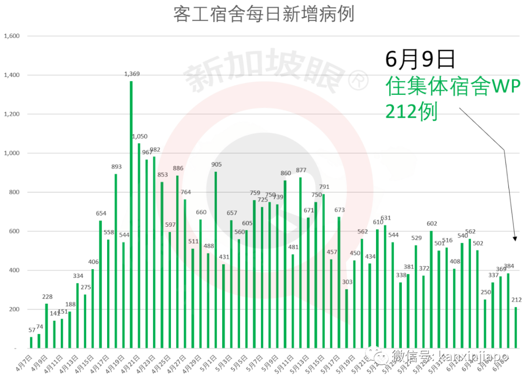 今增xxx，累计xxxxx | “快捷通道”去中国必须经过双重检测，黄循财探讨与“冠病共存”