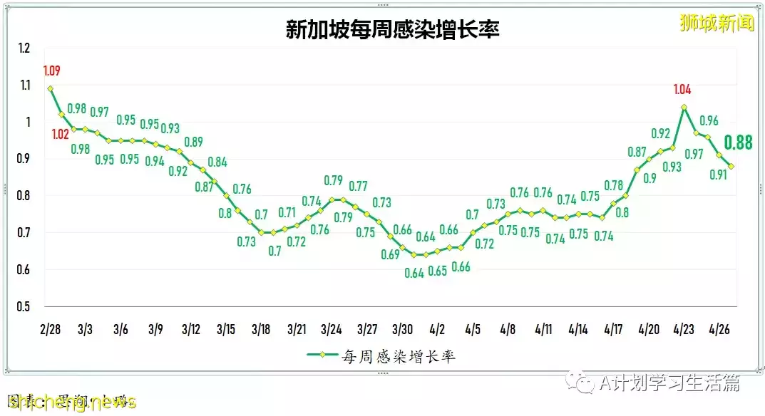 新增2690起，住院共256人；香港发现第二起冠病奥密克戎亚型变异毒株BA.5病例