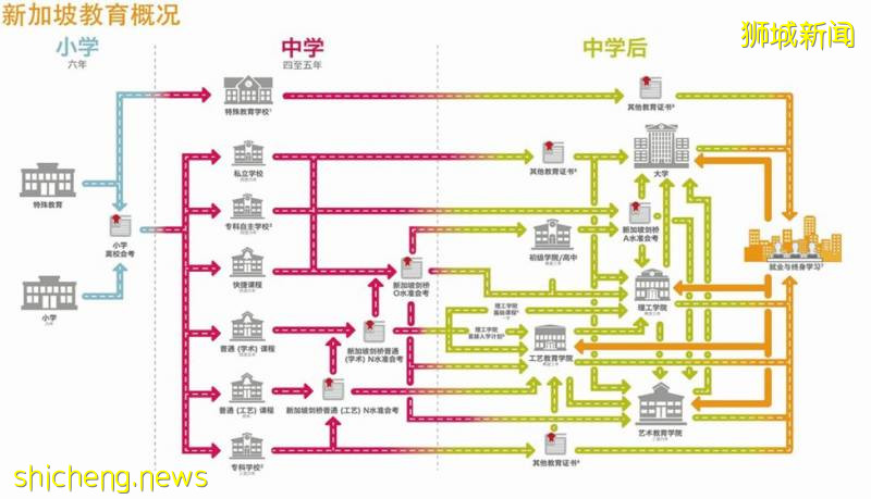 新加坡的精英教育优势