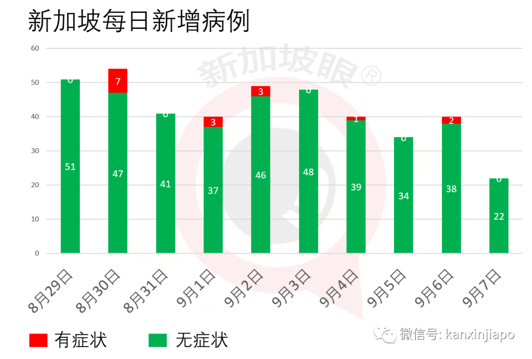 ICA、樟宜机场过境区等都接待过确诊病患