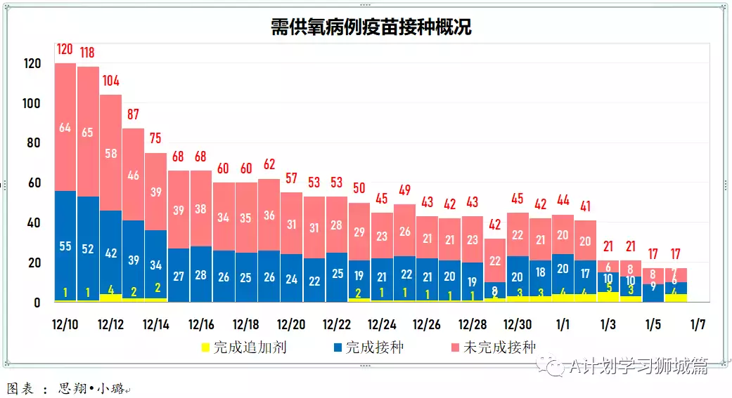 新增777起，其中奥密克戎535人；新加坡首个设在校园内的儿童疫苗接种中心开始试运行