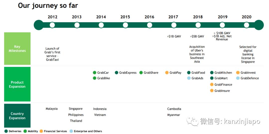 Grab拟7月美国上市，背后的神秘推手终于浮出水面