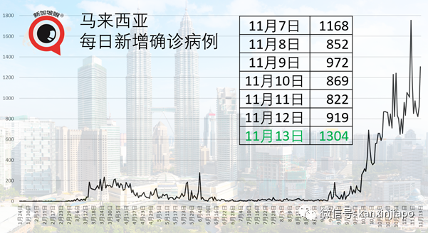 新加坡今增2 | 日、美专家证实变异病毒从欧洲向外传播；亚细安拟建立“旅行走廊”