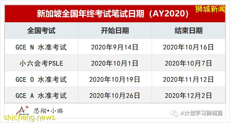 新加坡教育部公布：2020年全國年終考試筆試安排