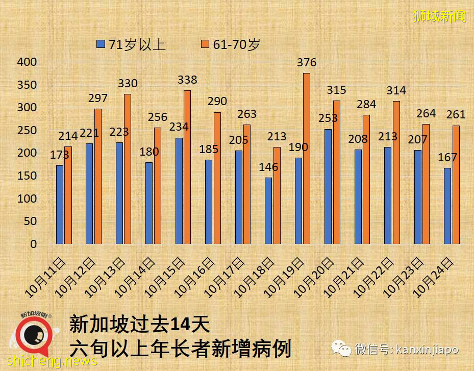 新加坡卫生部长辟谣：ICU病房40%病患已接种，并不说明疫苗无用