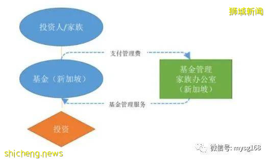 中國超級富商南下新加坡設“家辦”理財