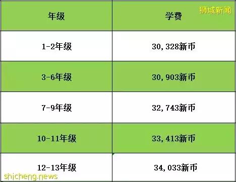 新加坡國際學校申請專題！新加坡各國際學校學費大盤點\r\n視頻最新的