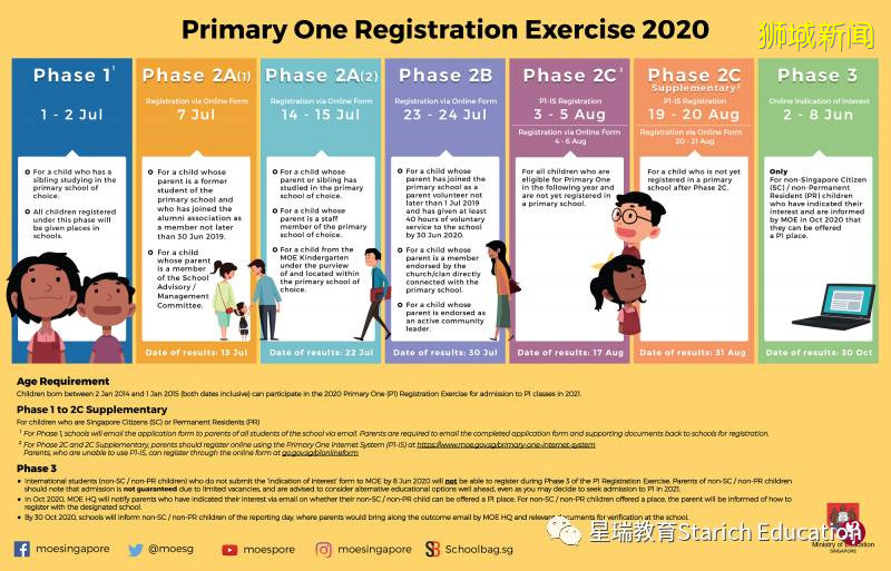 2021小一入學，最受歡迎的學校出爐