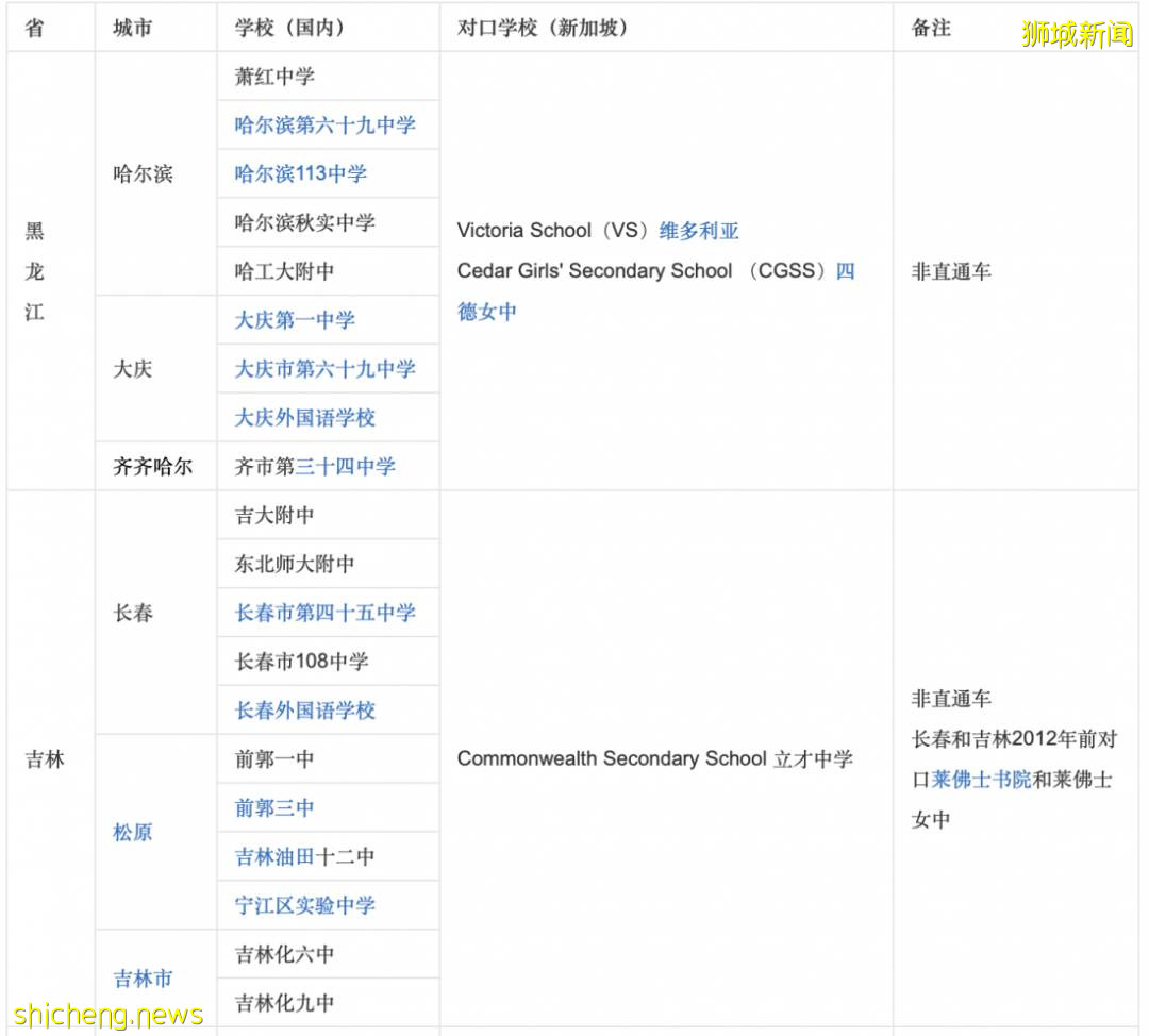 新加坡留学：新加坡教育部为中国学生制定的SM1奖学金计划