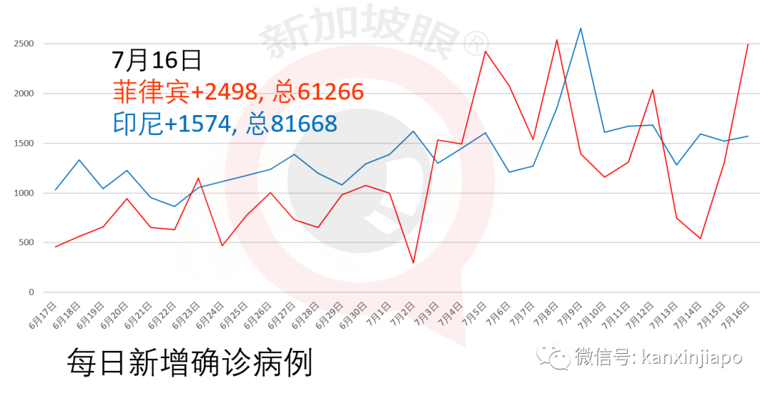 新加坡今增XXX，累计YYYYY | 你的血型容易感染新型冠状病毒吗？