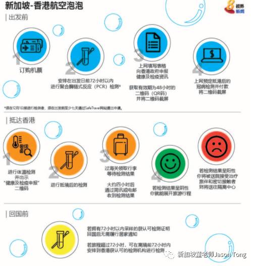 新港泡泡航空在短期内开启已不现实