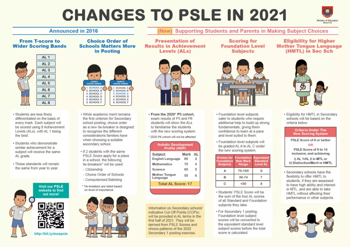  新加坡教育部公布2021升上不同类型中学的参考性截分点