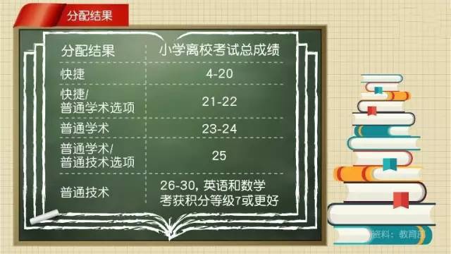 改革前的最后一次PSLE今放榜，明年政策将大改