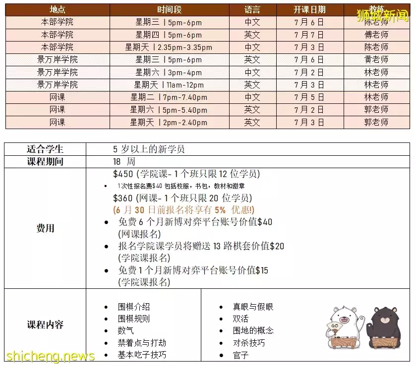 新加坡副总理亲临现场，这个机构来头有多大