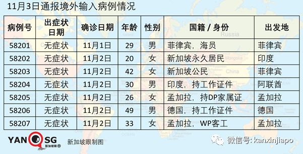 马国昨大增1054起，料三天后出严管措施