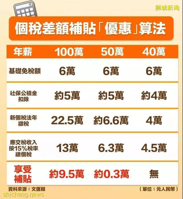 香港永居VS新加坡永居，你的選擇是什麽