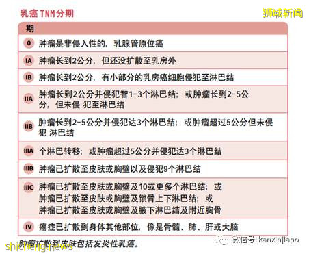 180份乳腺癌报告全错，新加坡医院5名职员遭到处分