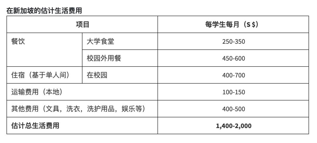 新加坡国际研究生奖申请即将截止