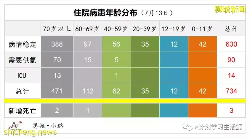 新增11772起，4人去世；新加坡出现第二起本土猴痘病例