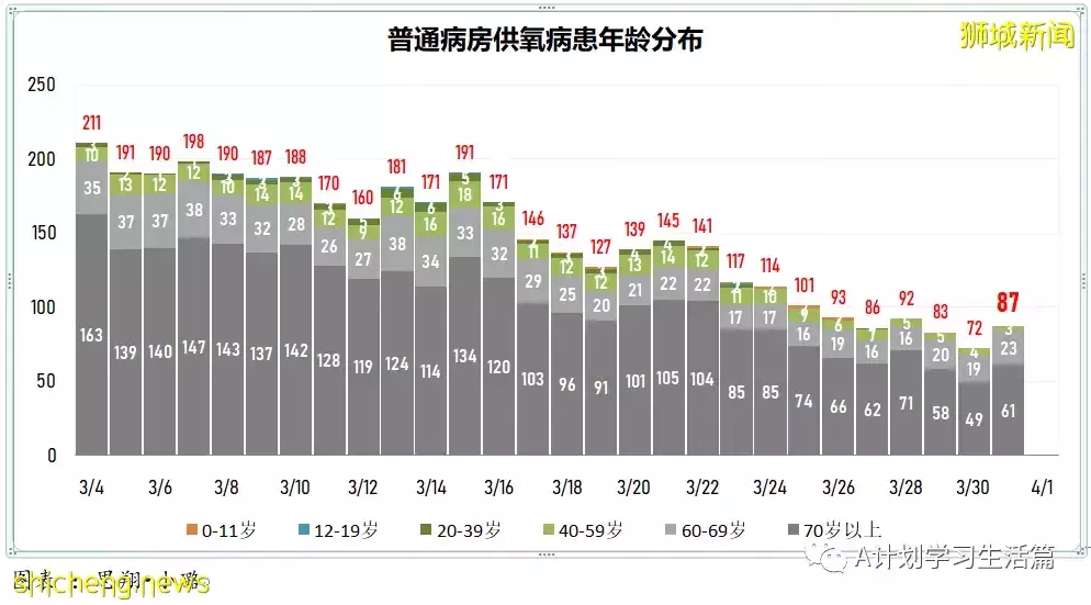 新增5010起，目前住院病患585人；研究發現完成接種且曾確診者 對冠病免疫力最強