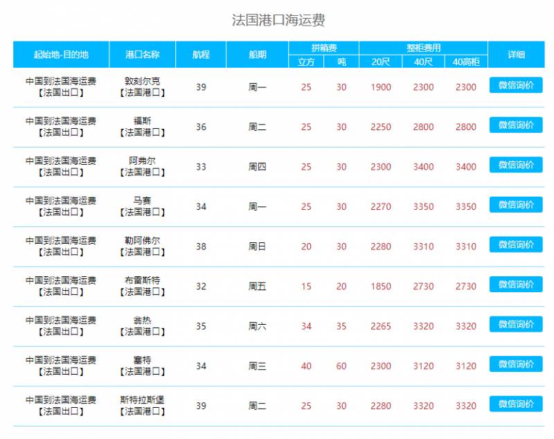 新加坡、法國的國際貿易地理