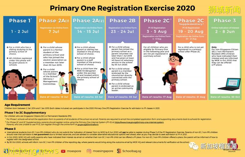 鑒于新冠疫情，今年新加坡小一報名從7月1日開始網絡報名!