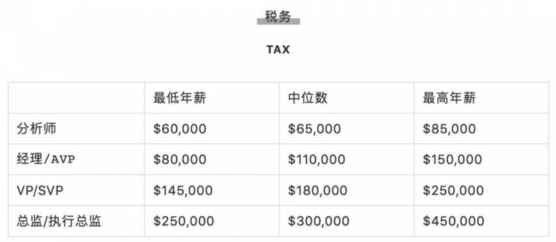 腾讯平均月薪7.6万上热搜！新加坡正在招聘，扒一扒2020年各行业的工资