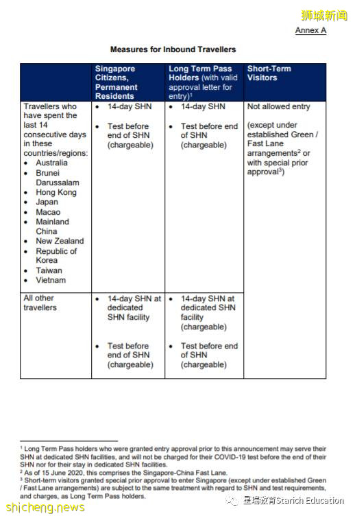 新加坡各类证件入境指南！隔离、检测、新中快捷通道信息