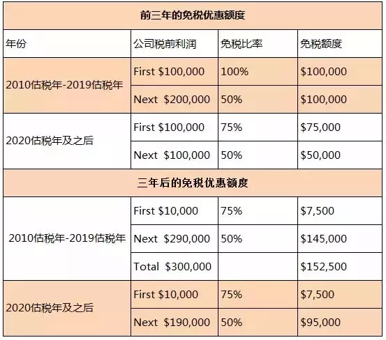 加薪补贴、外劳税豁免一直延到明年3月 在新加坡做雇主有多省心