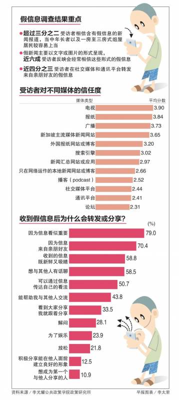 假信息满天飞，哪些人最容易中招