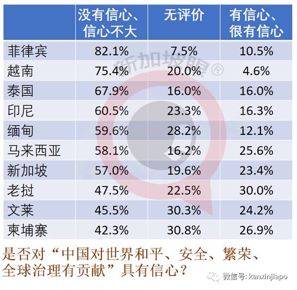 疫情下，中国是提供东南亚最多协助的国家