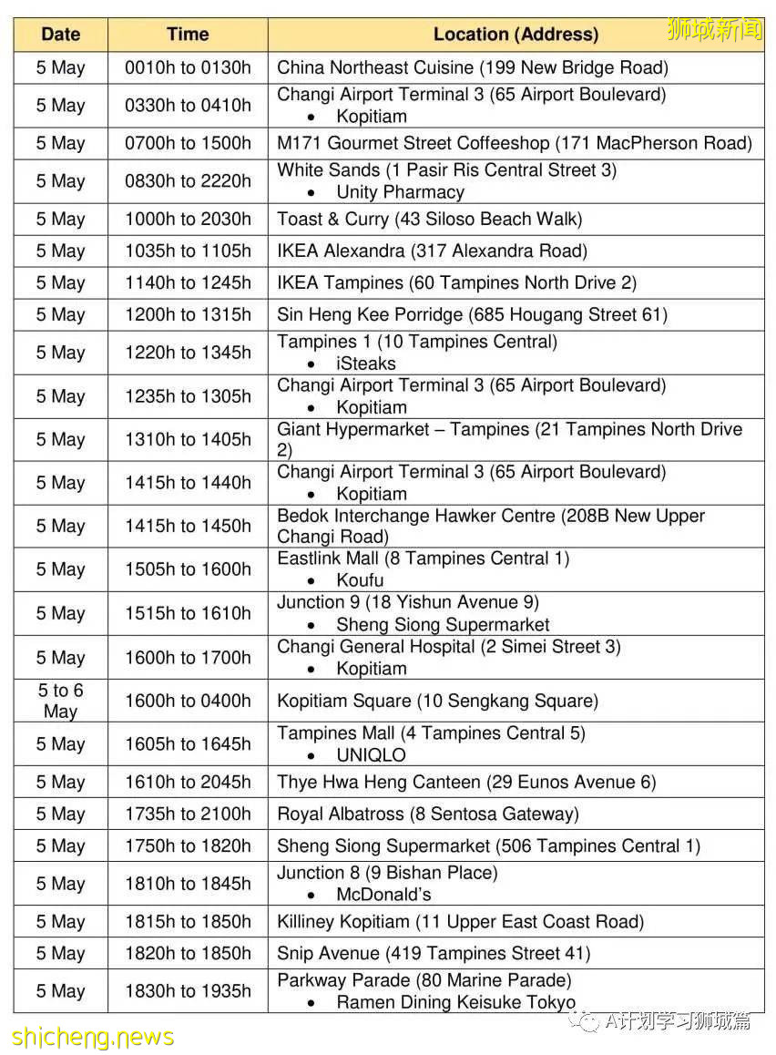 5月20日，新加坡疫情：新增41起，其中社區27起，輸入14起 ；21起跟之前病例有關聯，六起無關；15起已隔離