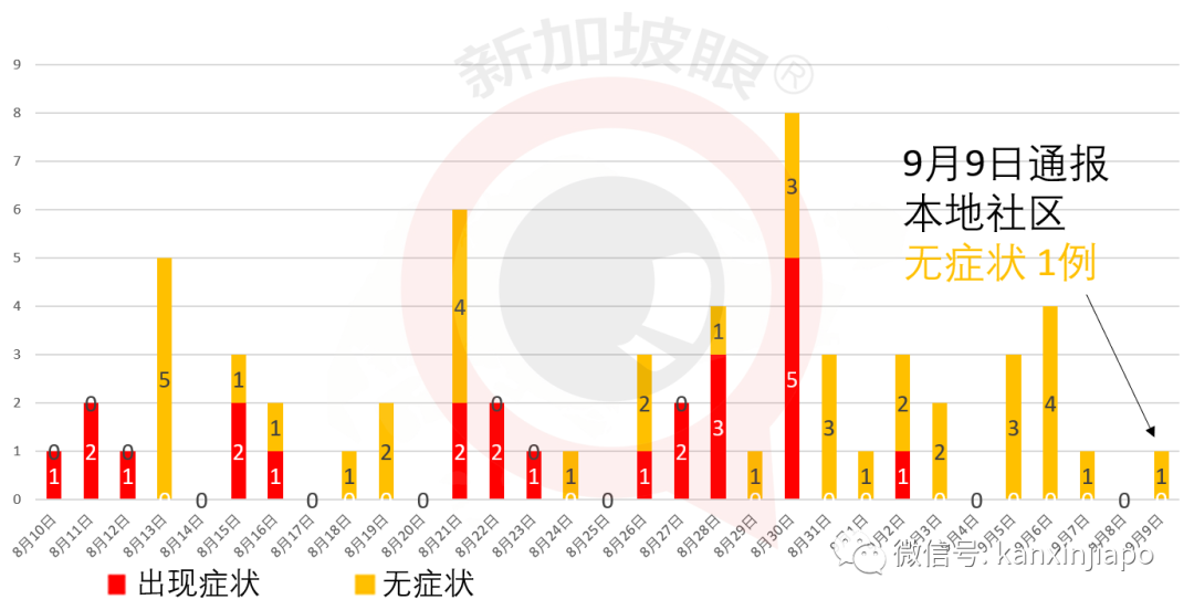 今增 xx | 入境前内外有别，入境后一视同仁；淡马锡再次全民发口罩