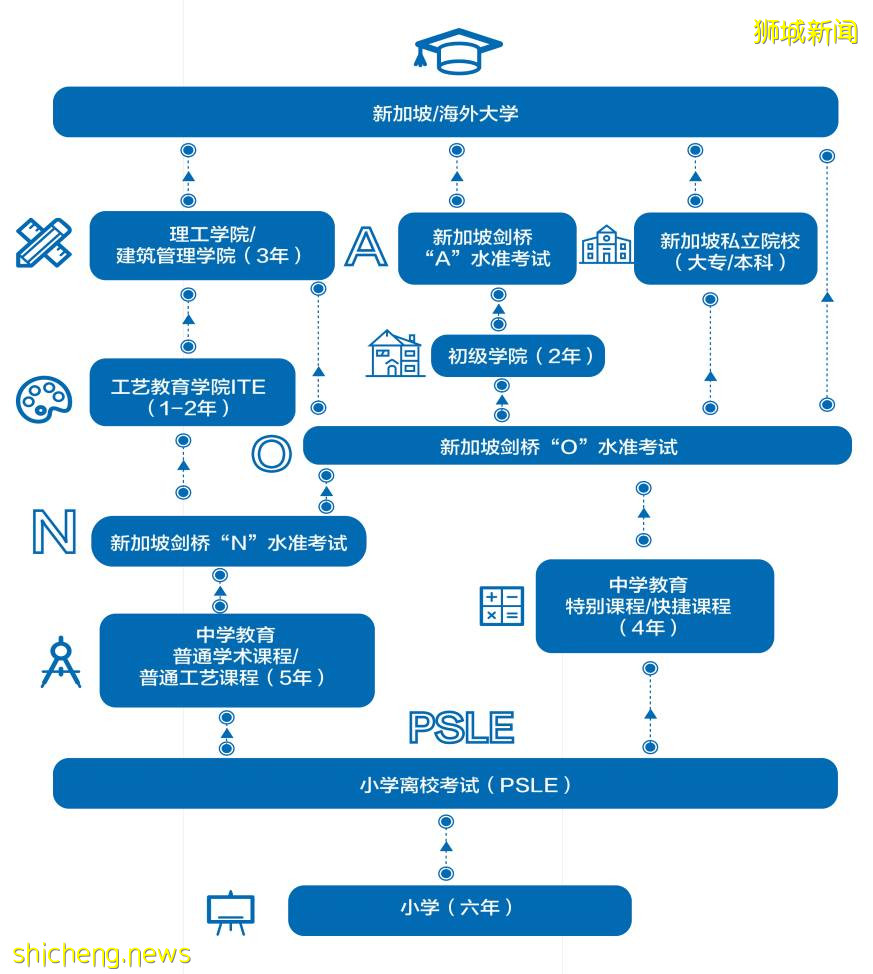 干货 详谈新加坡的国际学校