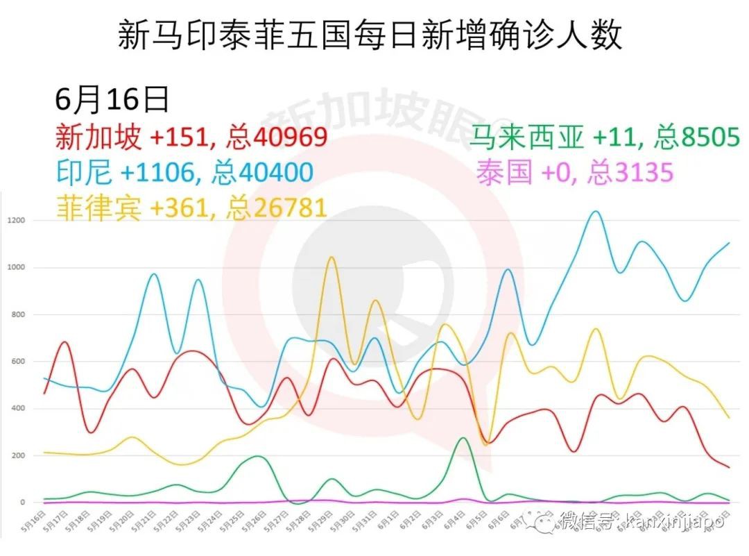 今增X，累计X｜新加坡入选“全球最具竞争力国家”