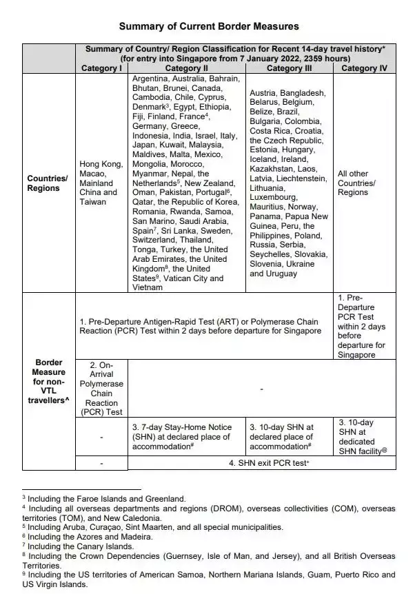 新加坡VTL检测措施延长4周；部分非VTL旅客入境时可免PCR检测