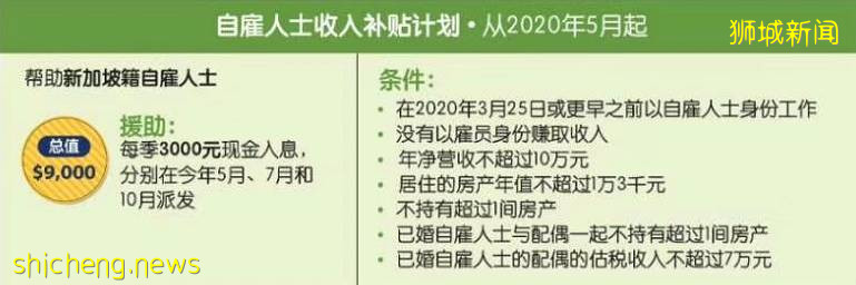 2020年幾個財政預算案後，在新加坡到底能領多少錢!