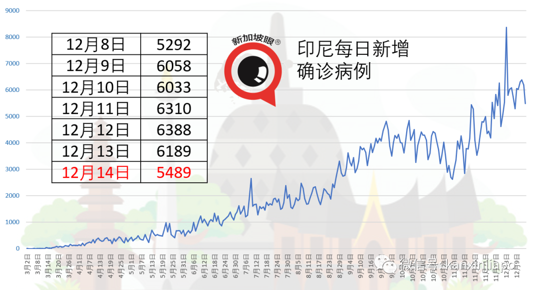 新加坡部长“见面费”一块，附送10粒蛋