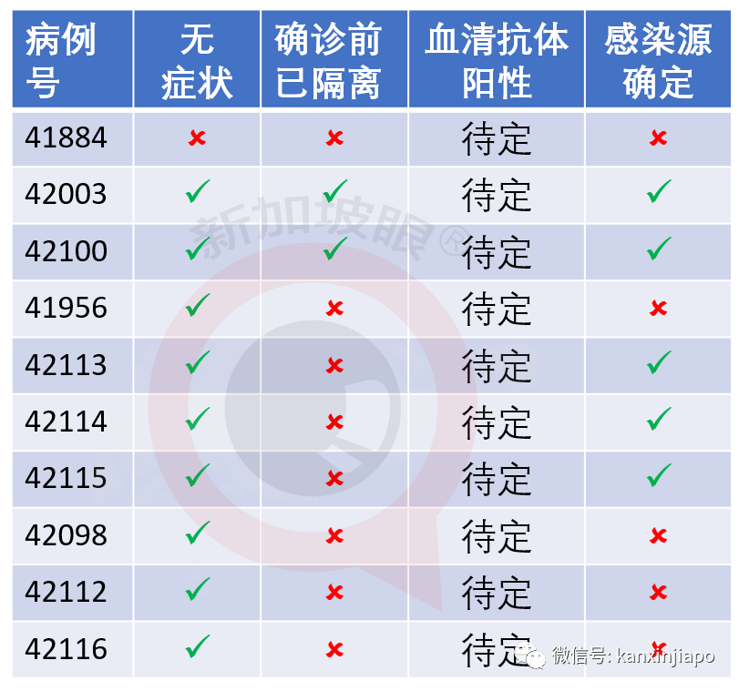 今增X，累计X | 疫情期间，我从中国返回新加坡在金沙酒店隔离14天