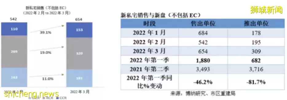 新加坡下半年房價持續上漲，當前入市爲時不晚