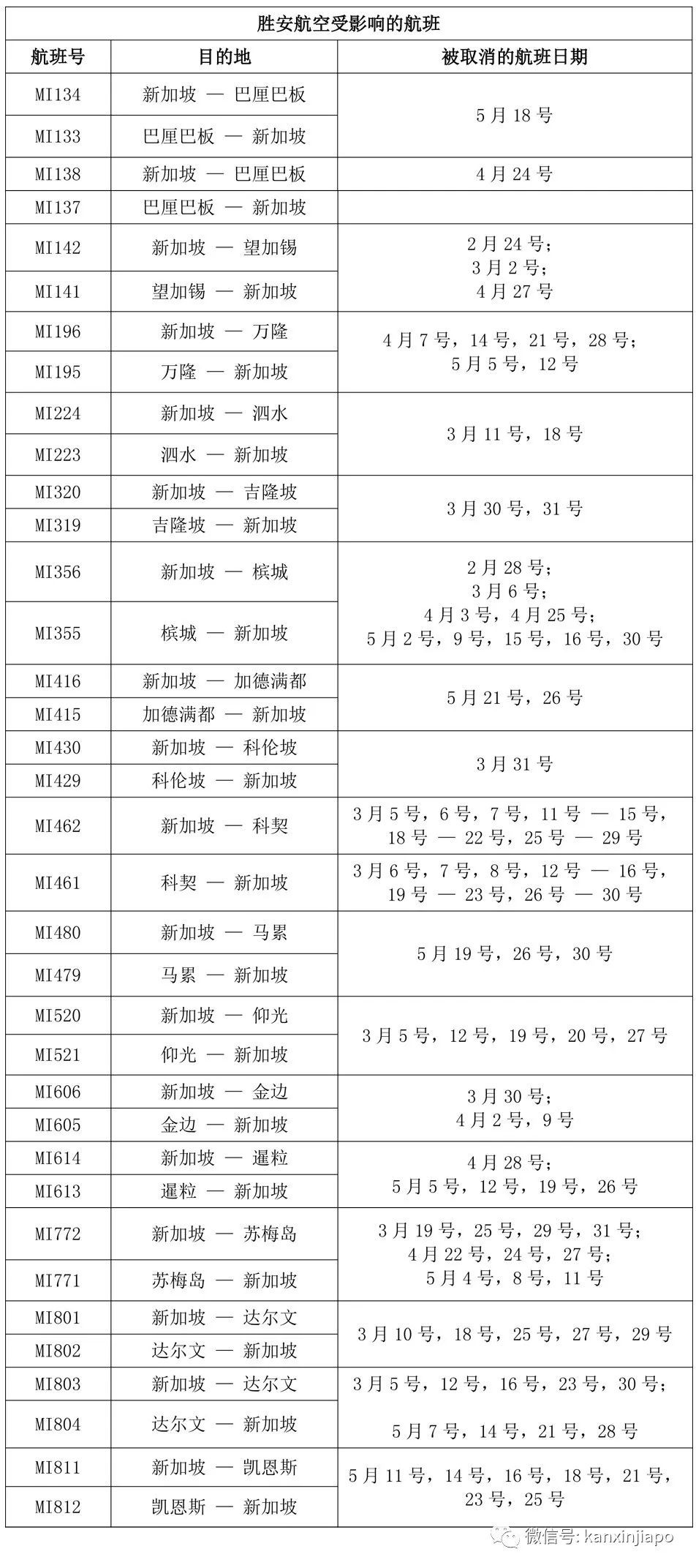 未来三个月内，新航和胜安600多条航班即将取消！