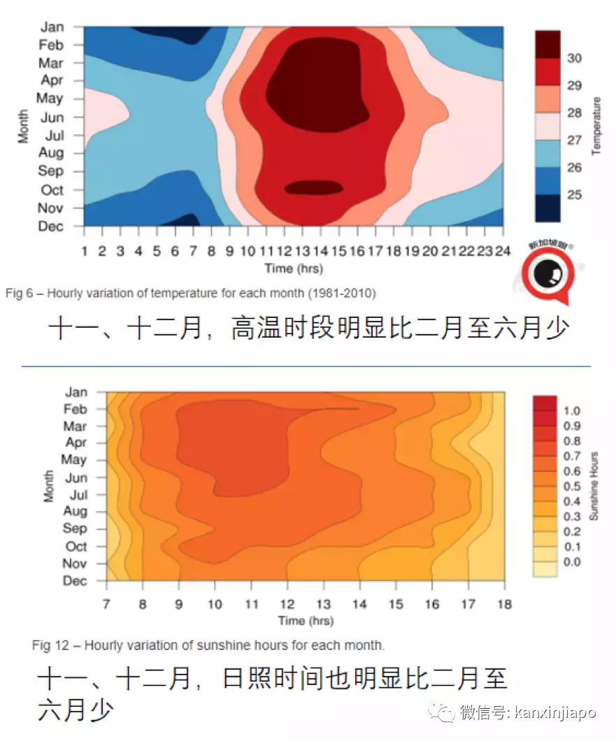 好冷啊~大雨下这么久，是为了要冲走2021吗