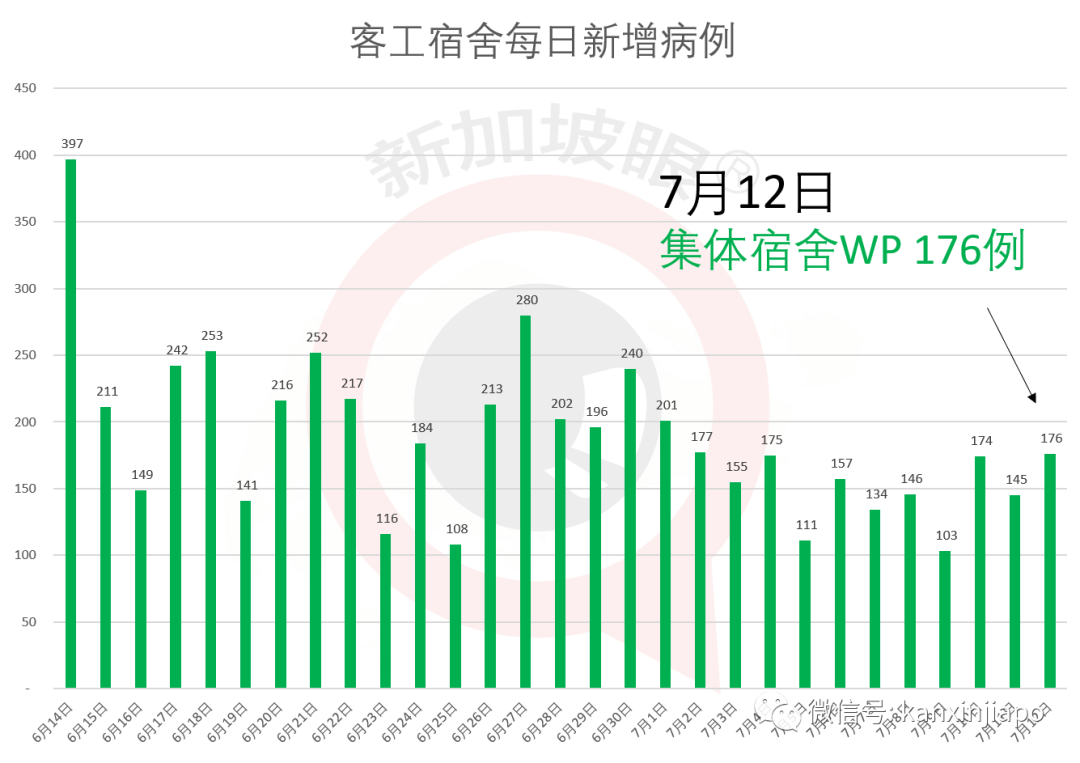 今增X，累计X | 新加坡父亲羞辱店员，只因她讲华文不懂英文