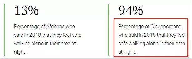 新加坡蝉联全球治安第一，但...永远警惕夜幕下的罪恶，特别是妹纸们