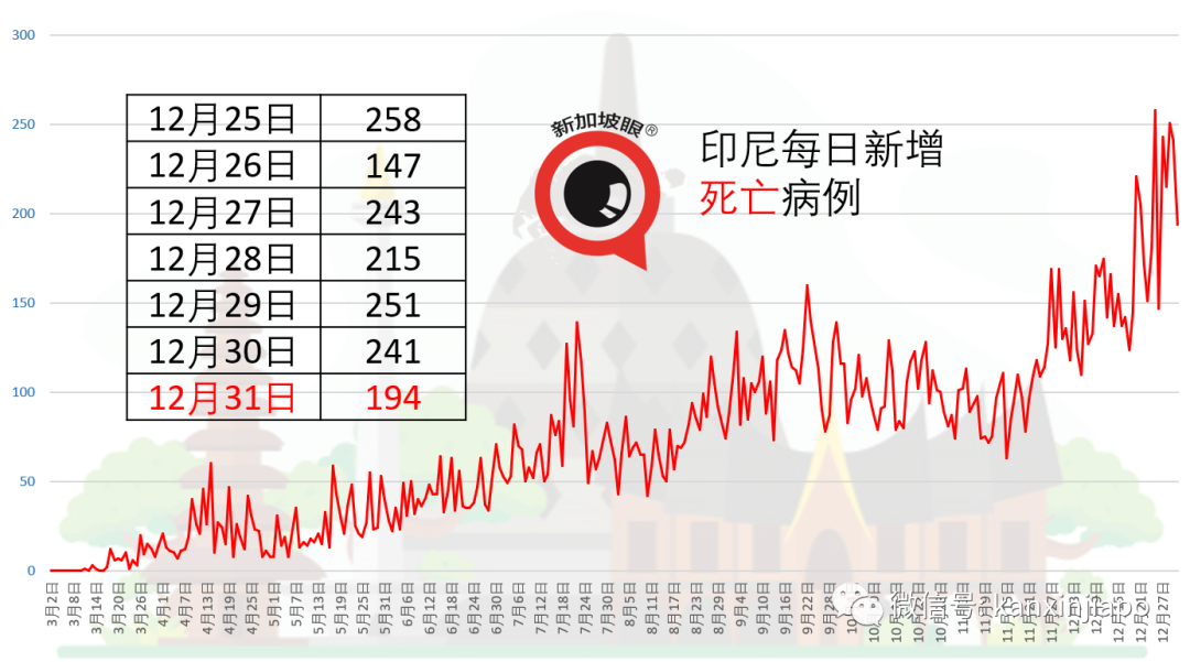 新加坡出现9月15日以来的首个新感染群